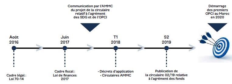 Visuel5_OPCI