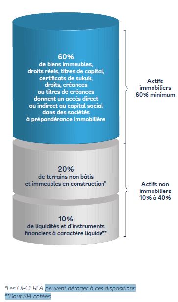 Visuel3_OPCI